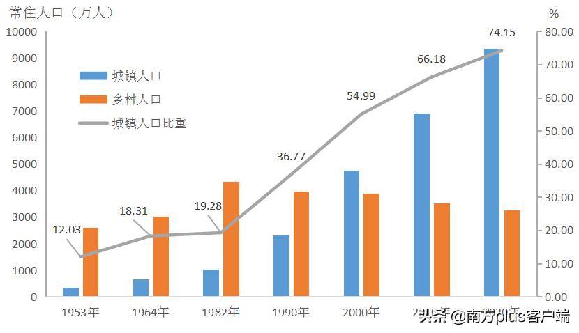 广东省阳江市新型肺炎人数及其影响分析