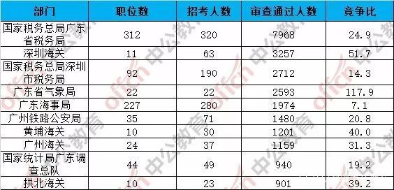 广东省理光数量概览