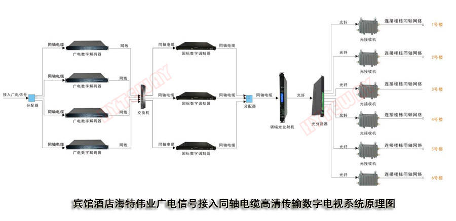 海珠区广东省有线电视的发展与影响