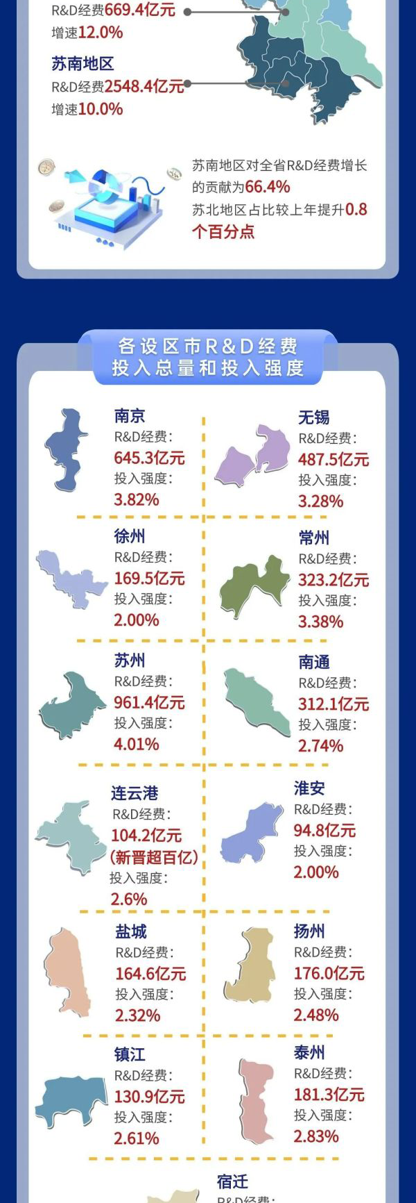 江苏科技经费投入公报深度解析