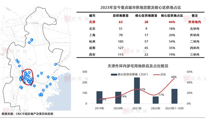 天津房产新政策出台，重塑城市居住格局的机遇与挑战