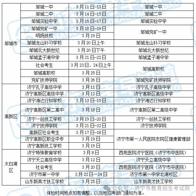 广东省高考体检身高表，解读与应用