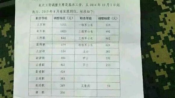 排长一个月工资多少，揭秘中国军队基层军官的薪酬