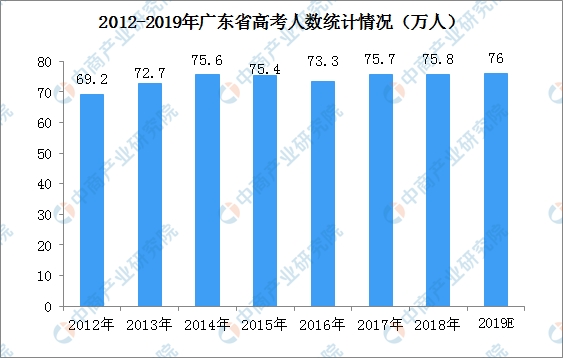 关于取消广东省高考报名的探讨