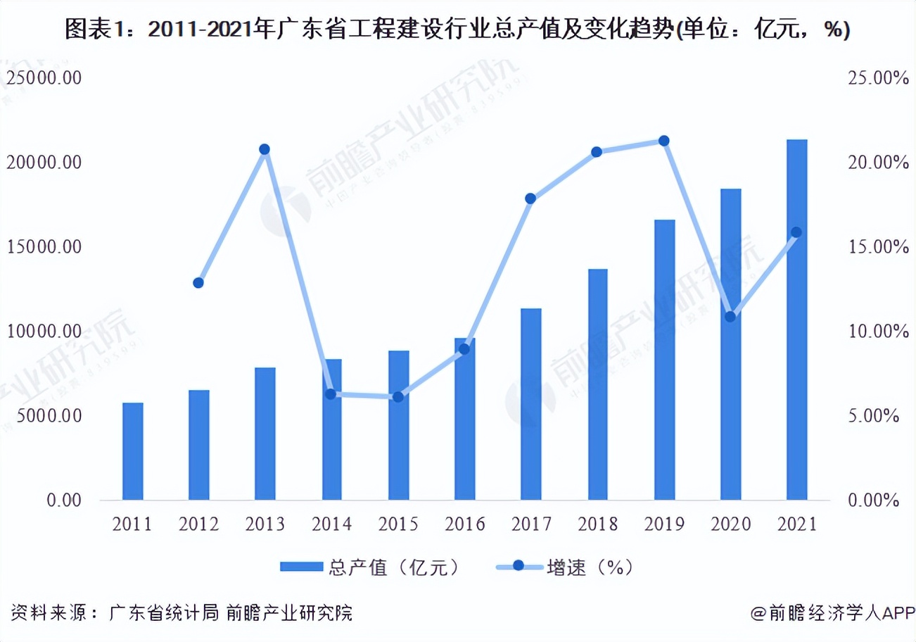 广东省酒店在建项目查询，最新动态与前景展望