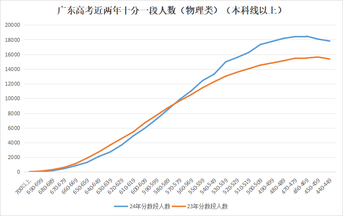 广东省高考前2700名的独特视角与深度解读