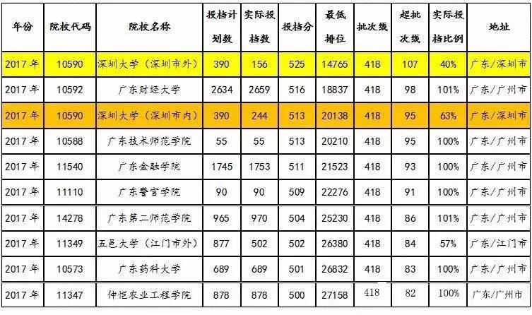 广东省的高考卷数解析