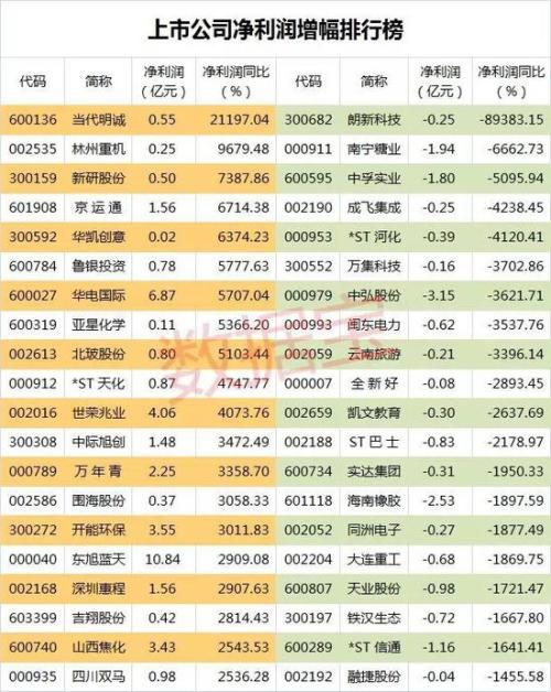 汇隆控股中期业绩亮眼，盈喜预告纯利2800万-3500万港元