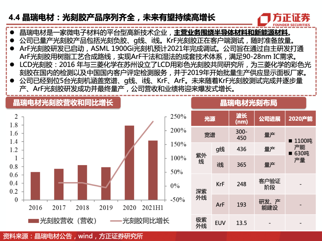 2024全年资料彩资料大全免费-综合研究解释落实