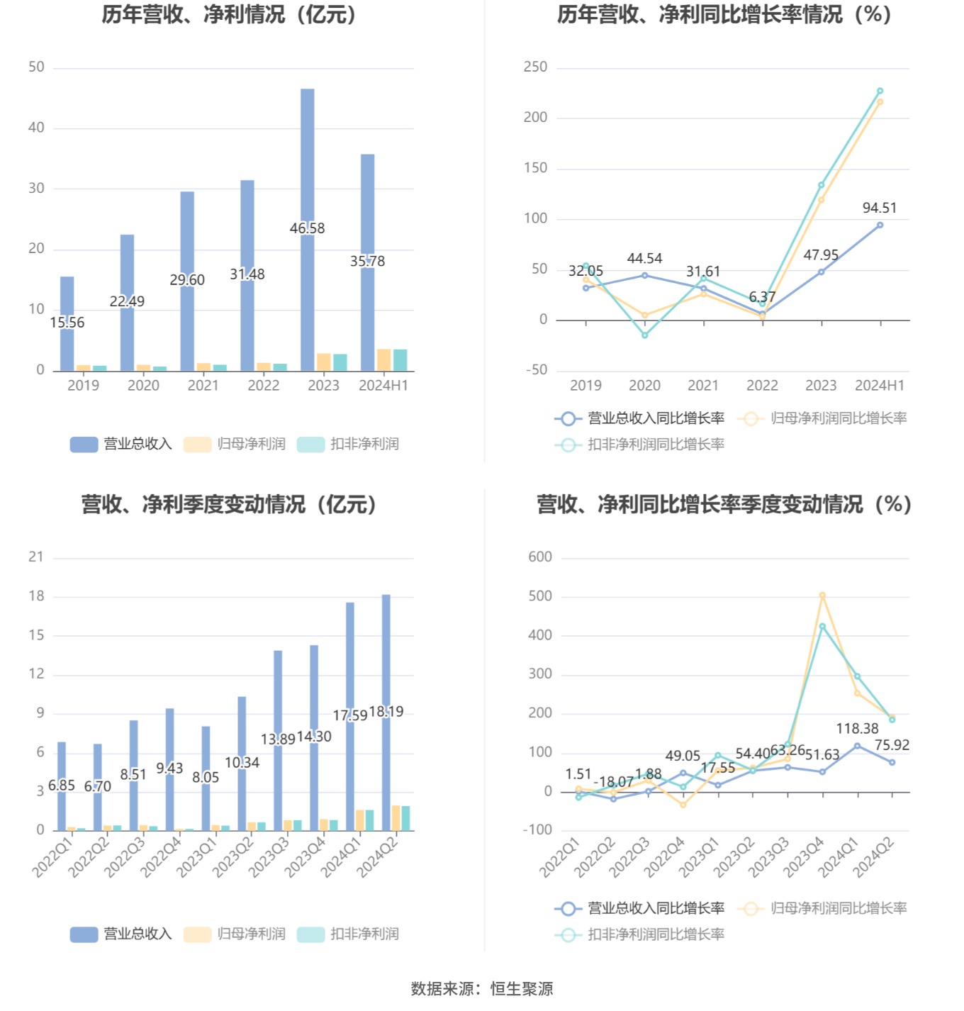 新奥2024年免费资料大全-综合研究解释落实