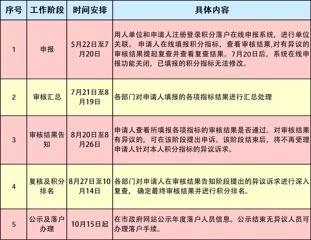 天下彩与你同行天空彩票-综合研究解释落实