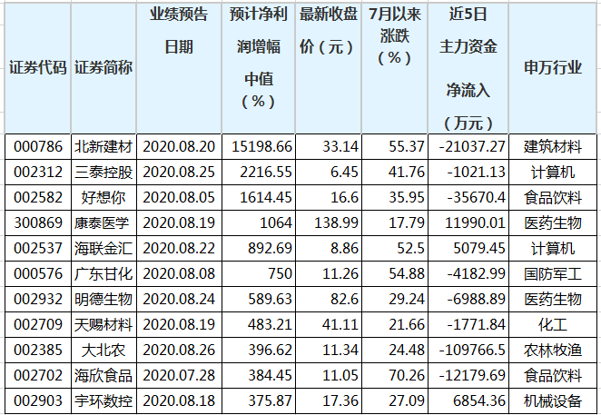 新澳门三中三码精准100%-精选解释解析落实