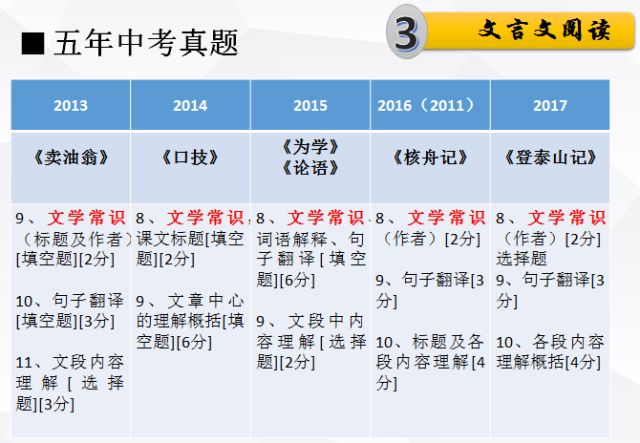 2024年12月 第7页