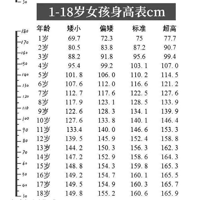 十一个月女宝宝身高，生长与发育的探讨