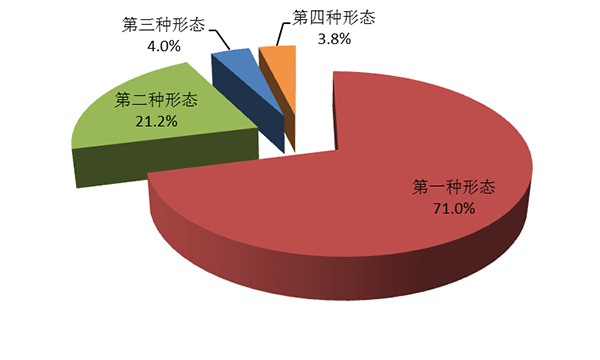 广东省纪检监察网通报的最新动态与成效