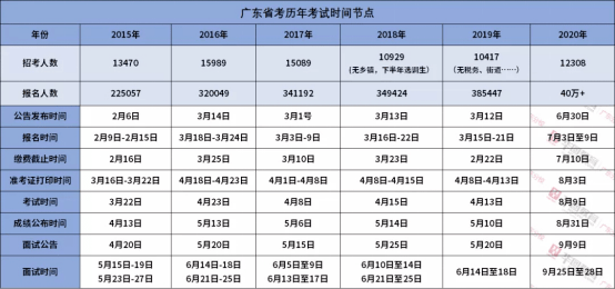 广东省人事考试局，引领人事考试新风向