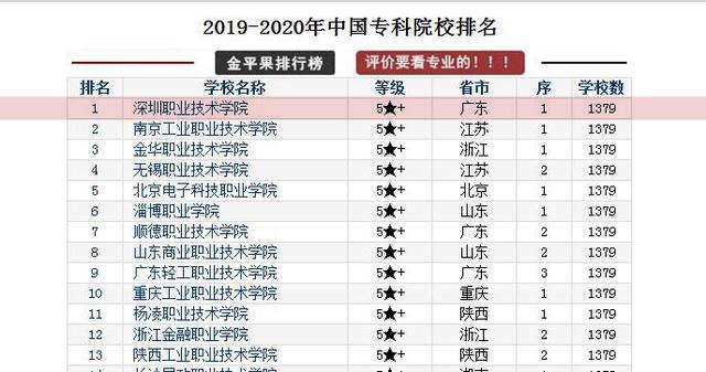 广东省技术学校的性质及其重要角色