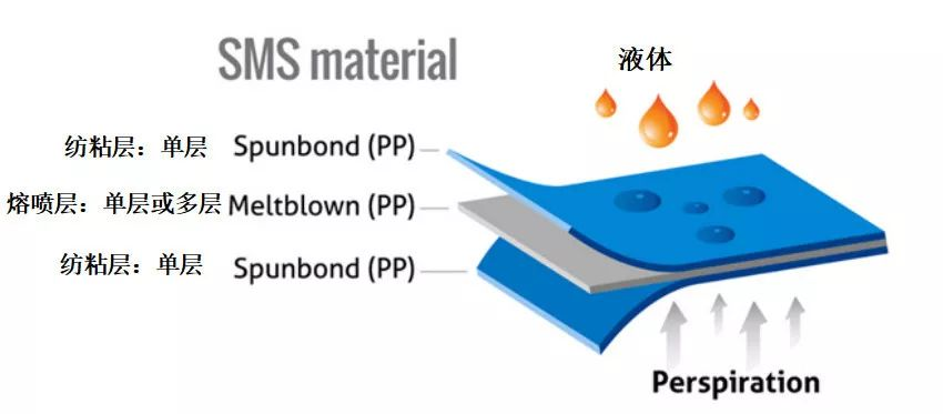 广东省熔喷布产量的崛起与影响