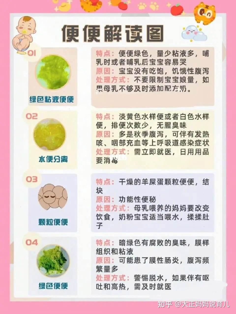 宝宝三个月拉绿屎怎么回事，原因解析与应对措施