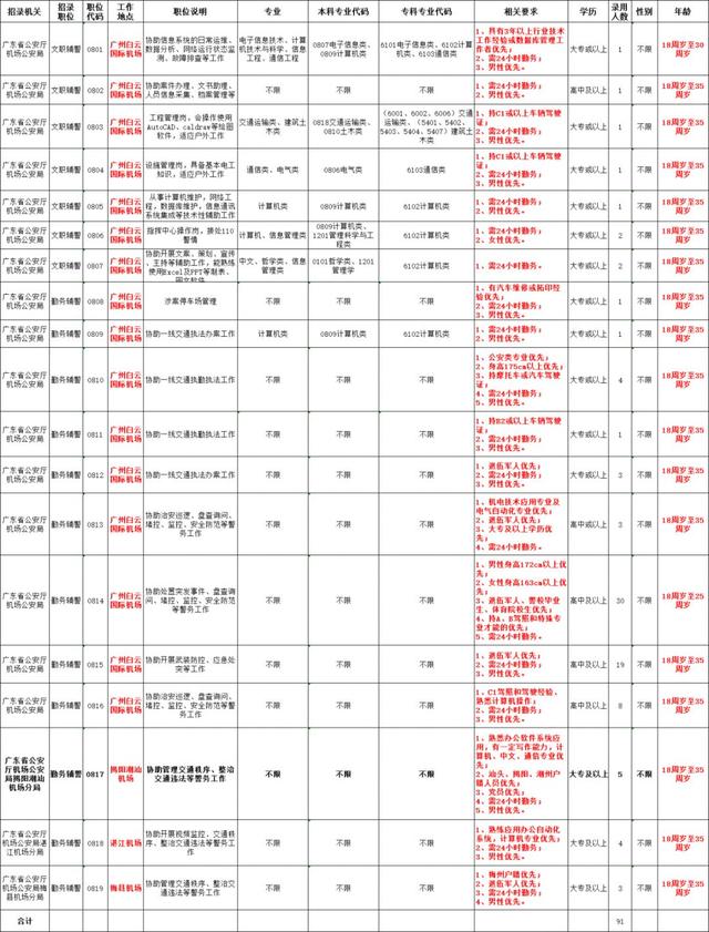 广东省派出所地址概览