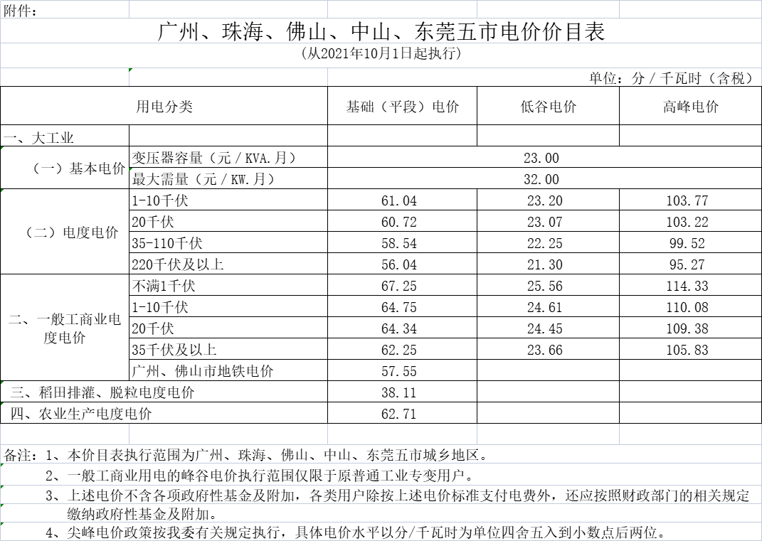 广东省电费缴纳，便捷之路与未来展望