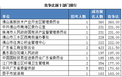 广东省公安考核时间，严谨有序，保障公正公平