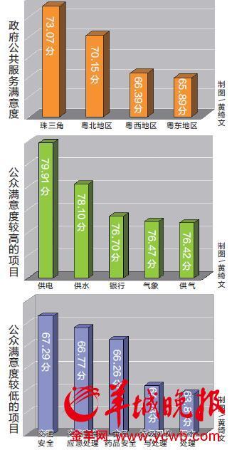 广东省政务水平排名及其在全国的卓越表现