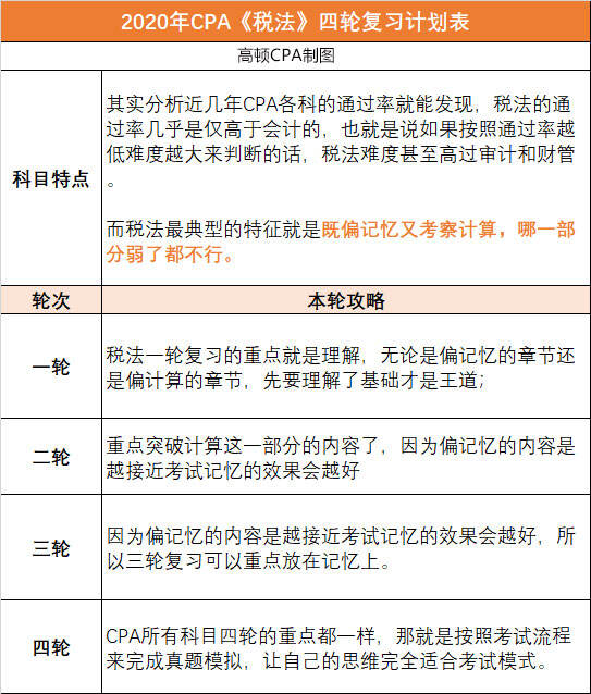 广东省考准备顺序，策略、方法与步骤