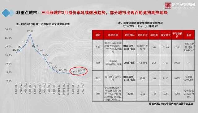 各地房产均价，现状分析与未来展望