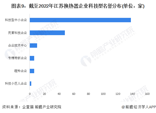 江苏京贸科技，行业翘楚，区域领先者的卓越排名