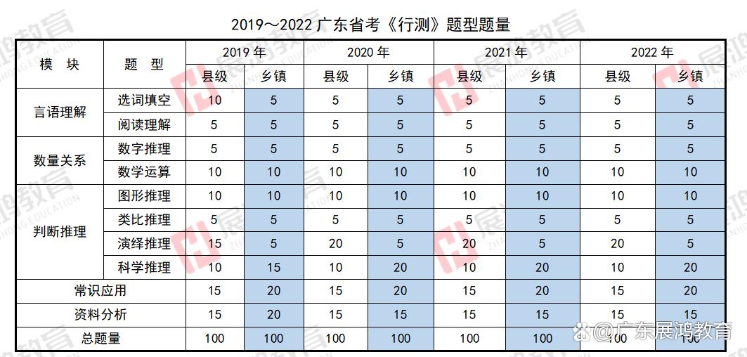 关于广东省考行测分数的深度解析