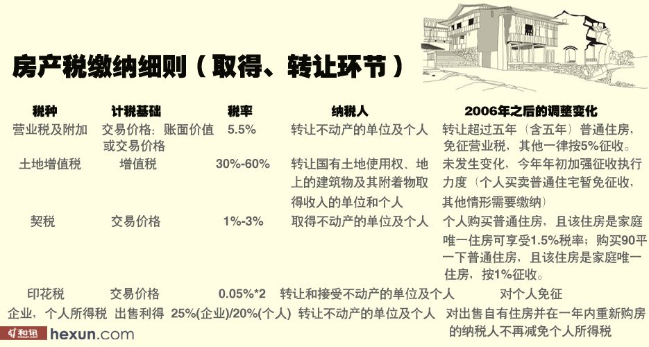 探究房产税征收的必要性及其实施意义