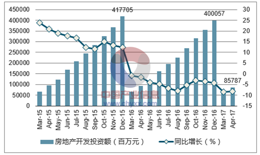 北京房产销售，市场现状与发展趋势