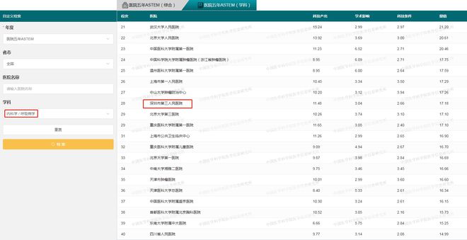 广东省医院学科排名查询，了解医疗实力，选择优质医疗服务