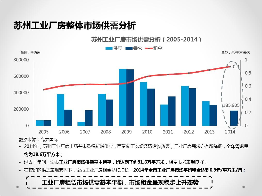 江苏科技地产发展趋势探析