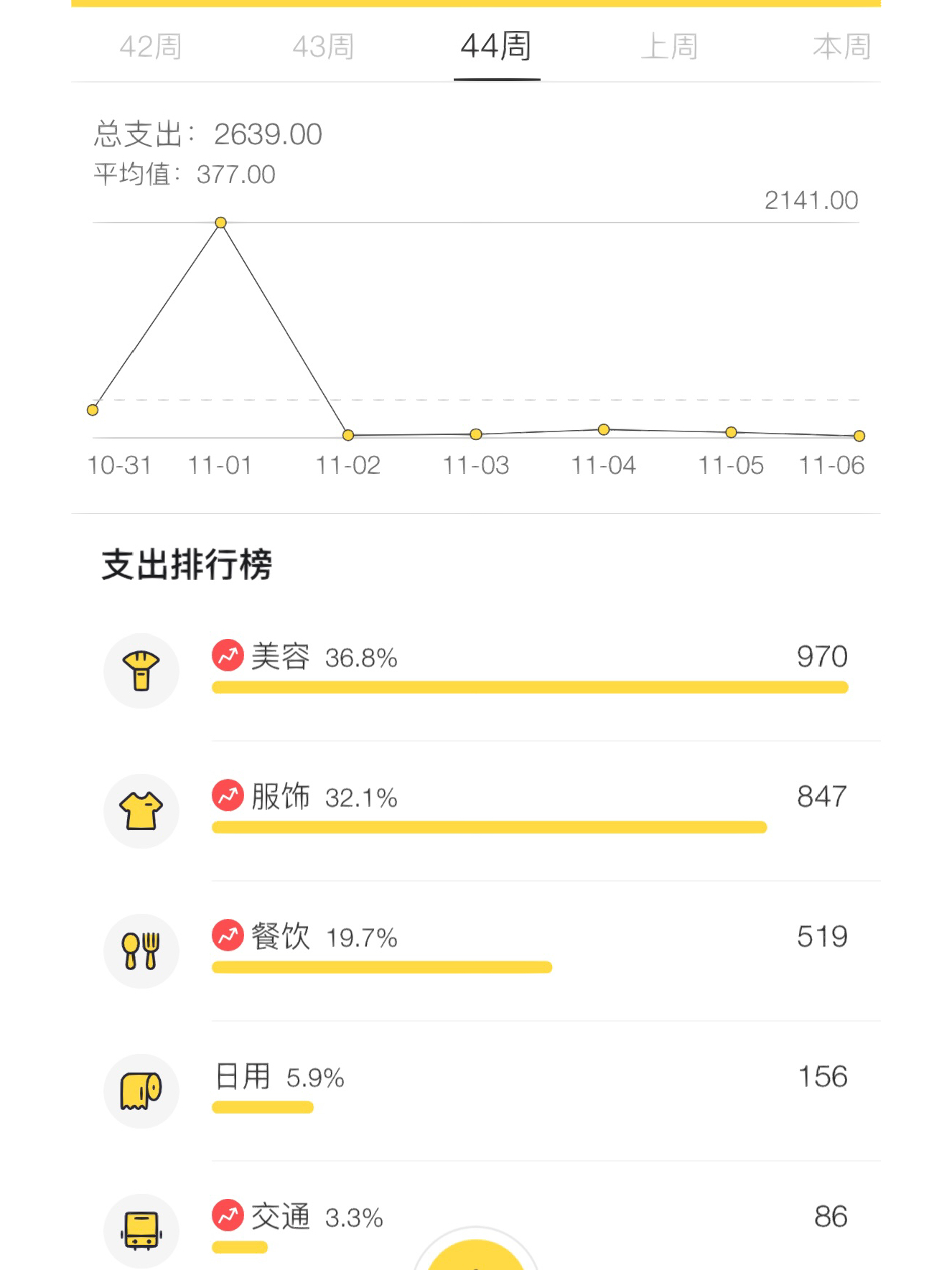 一个月400元的省钱方法