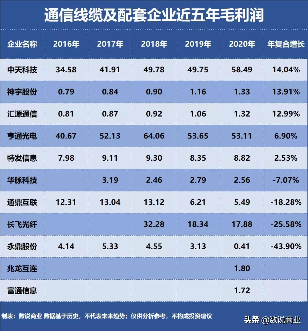 江苏亨通线缆科技有限公司员工待遇研究