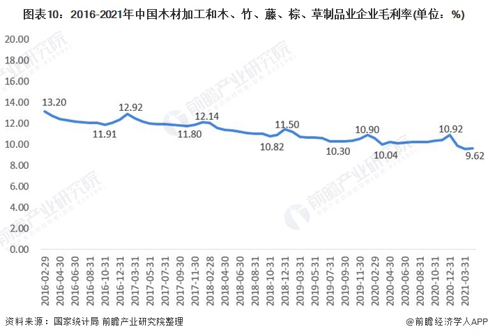 广东省收木片，产业现状与发展前景