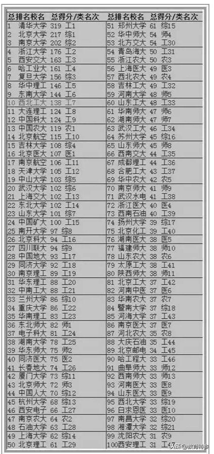 江苏大学科技贡献排名，探究其在全国高校中的卓越地位