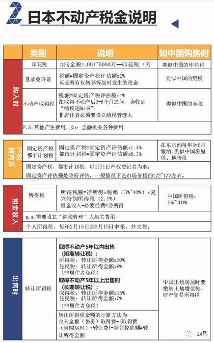 公司房产出售税费详解