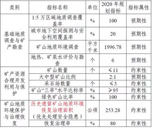 广东省矿山资源概况