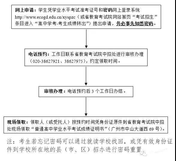 广东省考政审，选拔人才的严格流程与重要性