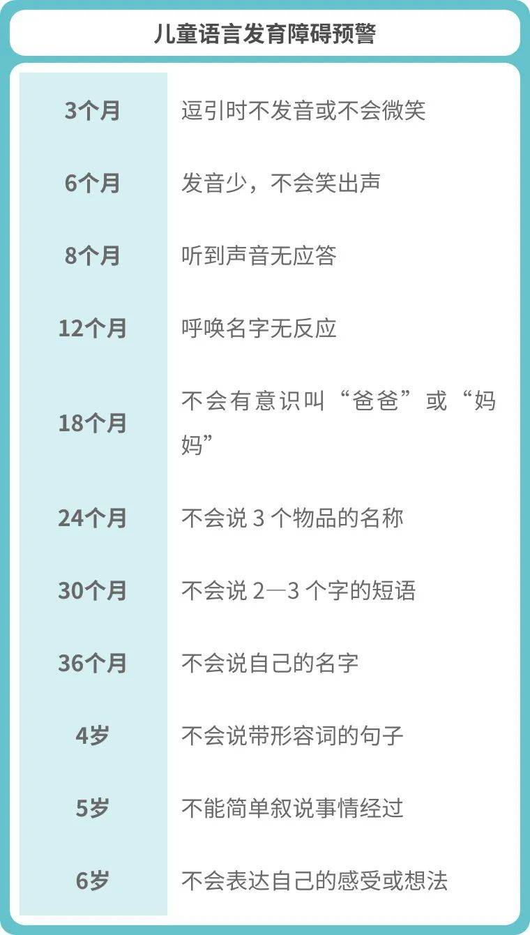 宝宝15个月还不会说话，探索语言发展的奥秘与应对之策