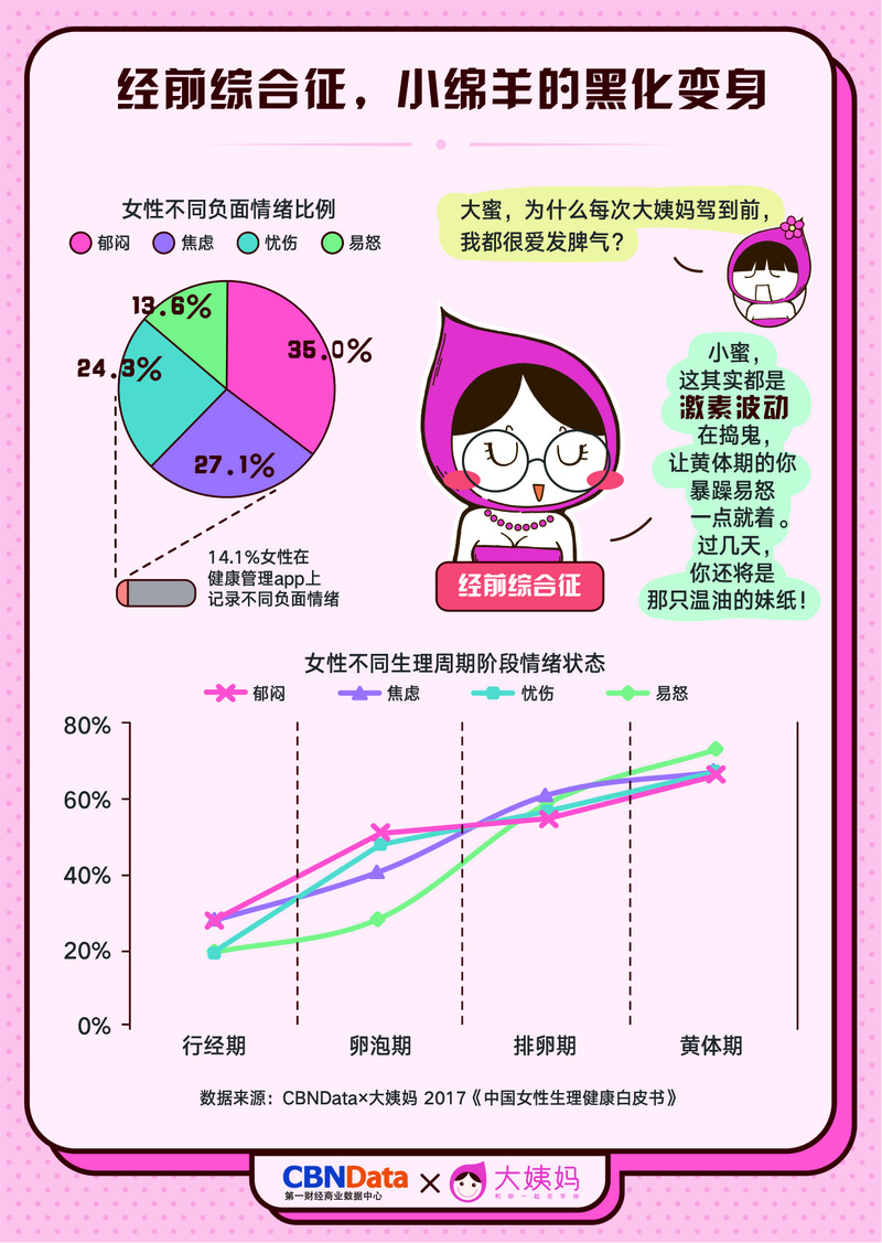 关于女性生理周期与性行为适宜时间的探讨