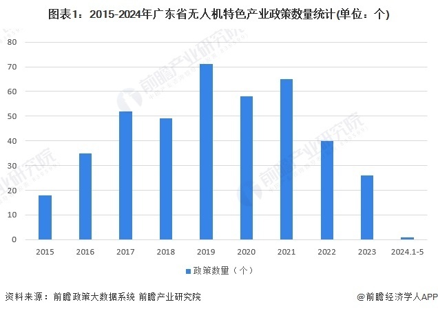 广东省二氯丙烷，产业现状与发展趋势