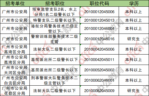 广东省2020年公务员考试分析