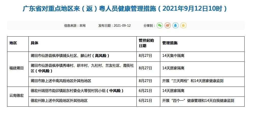 广东省各市疫情现状及其应对策略