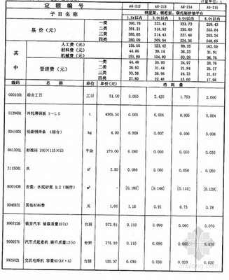 广东省钢结构制作定额，概述、应用与发展趋势