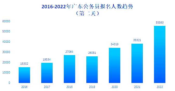 广东省考缴费人数公布，揭示背后的趋势与挑战