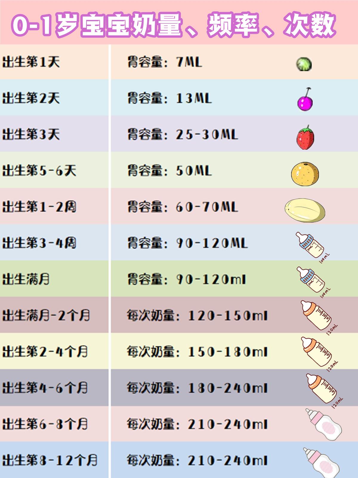 关于三个月宝宝奶量下降的研究与探讨